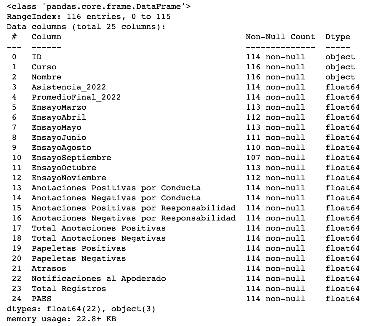 Output del comando .info() cuando se aplica al dataset leído.