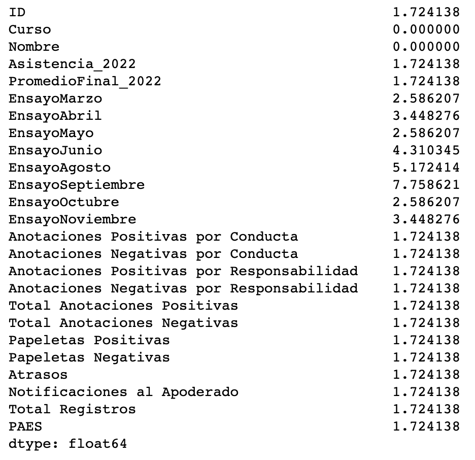 Output del comando .info() cuando se aplica al dataset leído.